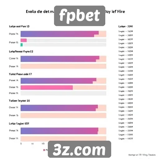 Estudo sobre a base de usuários do site fpbet